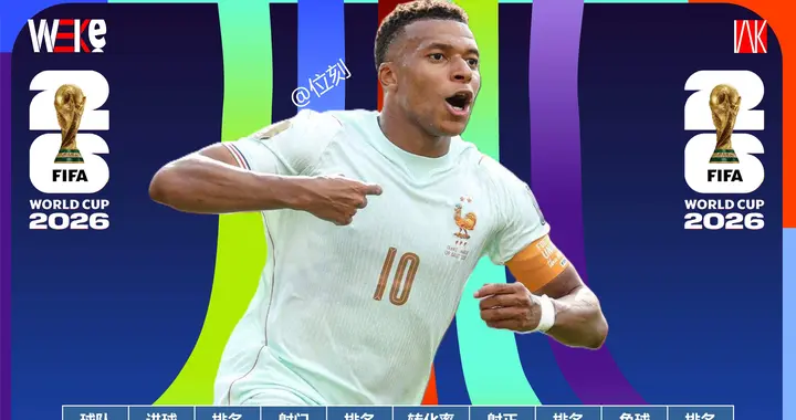 世界杯球队统计：法国进球第1，英格兰过人第1，西班牙传球第1
