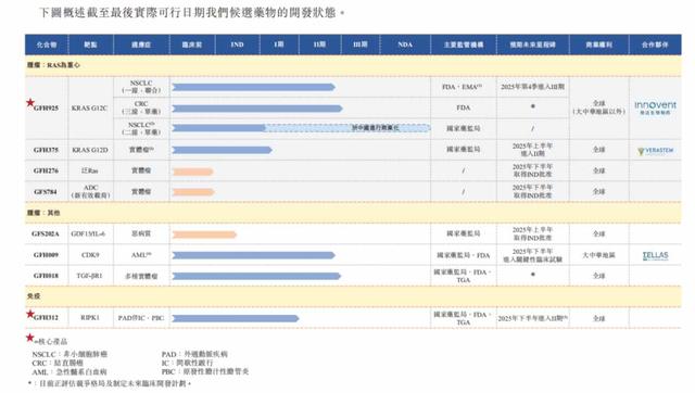 新股前瞻|两年半累亏12亿，高负债重压下劲方医药“带伤”闯港交所