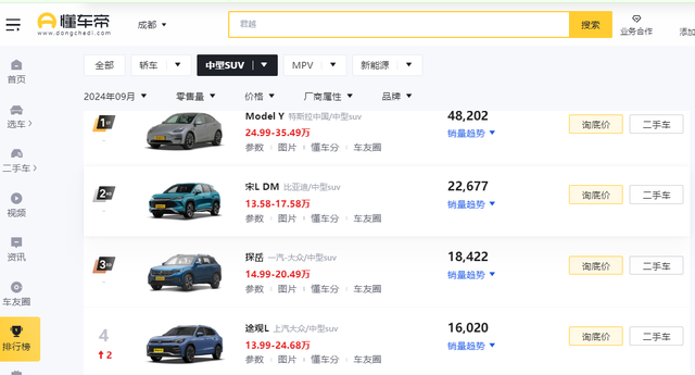 销量超途观L，优惠5.5万，操控好油耗低，这款大众中型SUV如何？