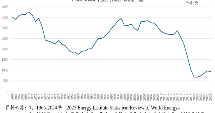 委内瑞拉概况和2026年1月马杜罗强掳事件等的不完全记录