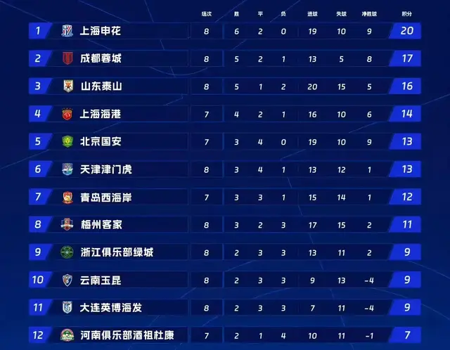 2025中超联赛第八轮最佳阵容