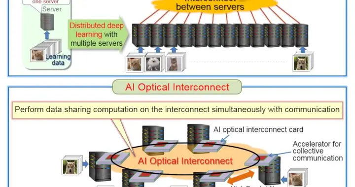 年初判断硬科技，最容易踩错的不是方向，而是阶段