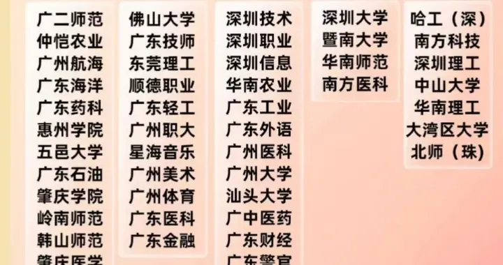 本科扩招和重点发展高职院校！广东在下一盘大棋，家长需要看明白