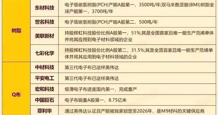 PCB概念股全产业链梳理