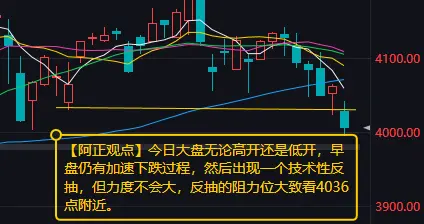今日大盘仍有下跌过程 但也会出现技术性反抽