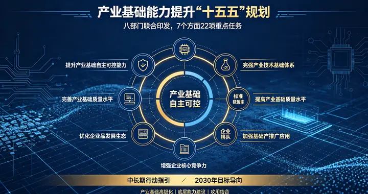 八部门出台十五五产业基础规划，夯实制造根基