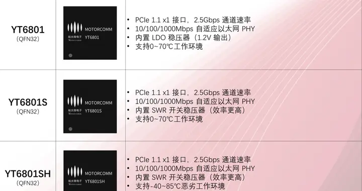 大陆首款量产商用消费级PCIe 千兆单芯片网卡