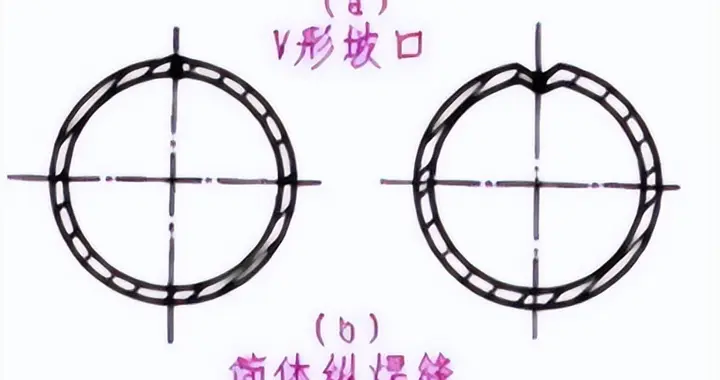 如何分辨焊接缺陷？