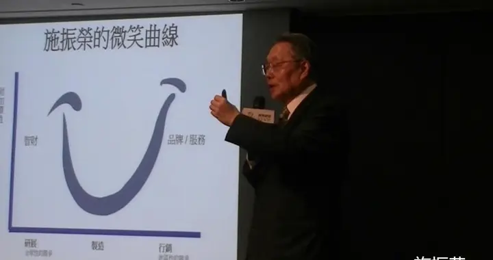 老外算盘打错了！曲线变形计意外成就了中国，这下都笑不出来了！