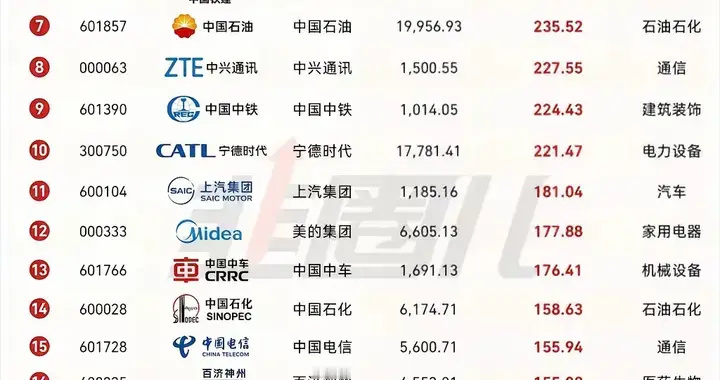 A股真正的硬实力，藏在百亿研发账单里