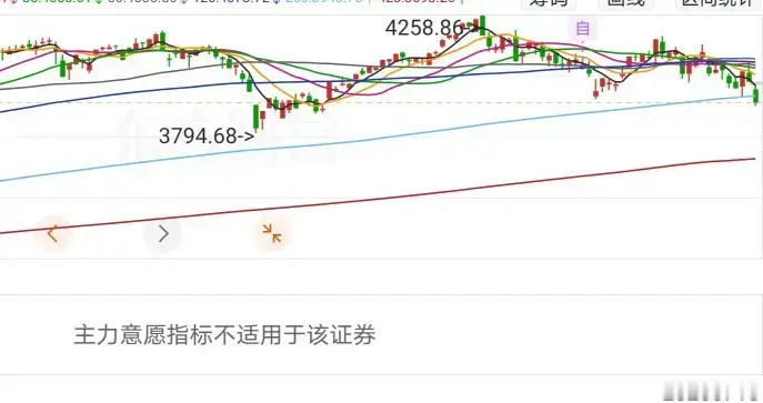 今日A股市场发生一件大事，必须引起万分注意！