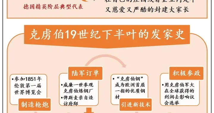 《克虏伯的军火》德国崛起霸业的幕后推手，一代军火巨头的兴衰史