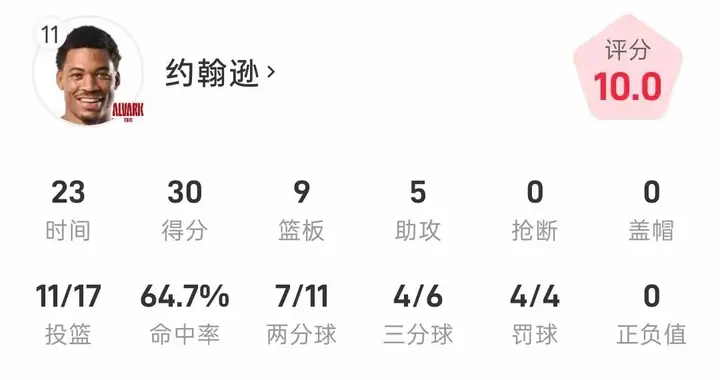 山东男篮前外援约翰逊日本联赛爆砍30+9+5！有他早赢首钢了？