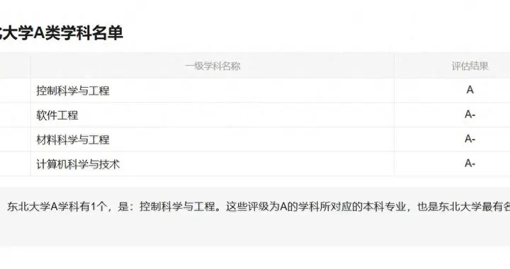 沈阳高校排名大变动，中国医大压过辽大，家长考生犯嘀咕