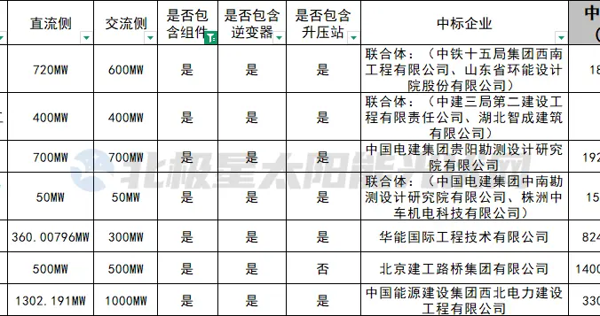 真难！7亿光伏合同又被拒了