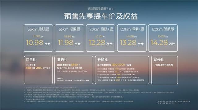 星舰7预售正式开启，10.98万起售引发热议