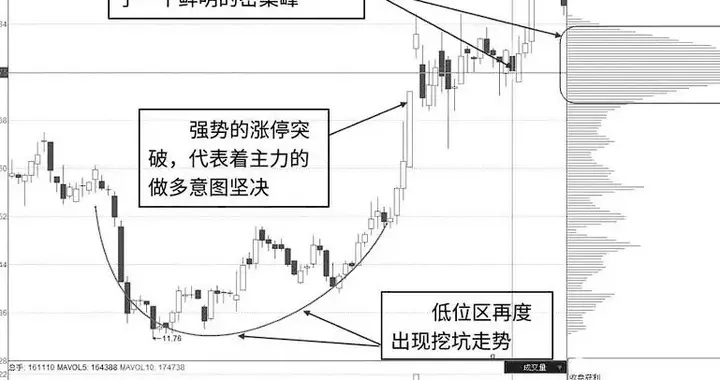 上海炒股冠军罕见发声：目前A股想要逢低建仓，建议看看筹码分布