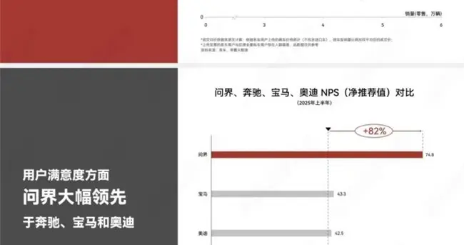 技术长期主义的胜利！问界M9铸就中国豪华车价值新高度
