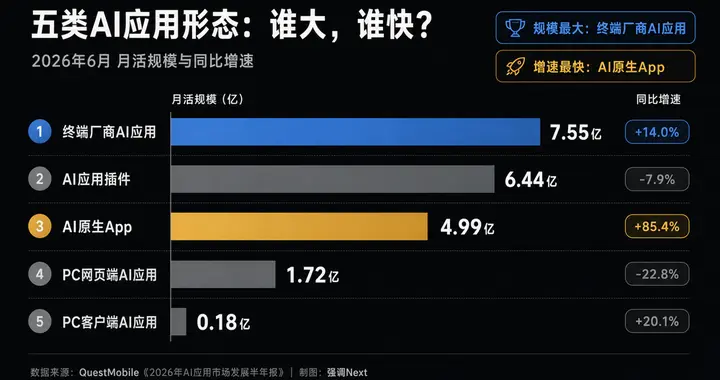 苹果AI备案过关，但拿到的可能是一张旧门票