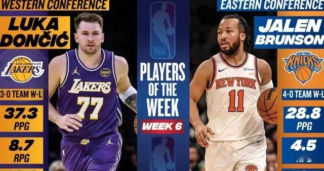 周最佳球员诞生，东契奇创神级纪录！勇士2签1裁，浓眉交易新进展