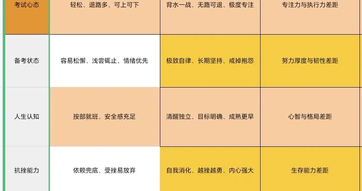 没有家庭托举的考公人，在3.14这天，和同龄人的差距会彻底拉开