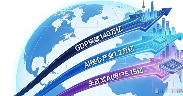 百年变局，谁主沉浮？140万亿背后的国运对决！
