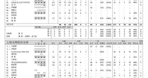 天津女排 3-1 上海女排：娜塔莉亚30分，范赖克19分