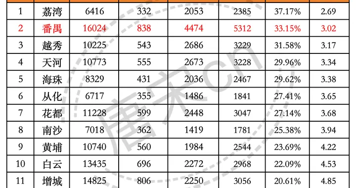 2026广州中考第二批次志愿填报攻略（番禺），低分捡漏公办高中
