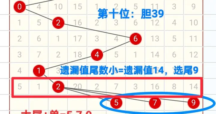 217期快乐8尾数选4胆之研究，源于4个公式