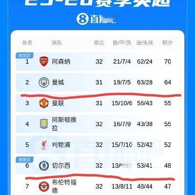球场慢镜头：切尔西0：3曼城，一场比赛