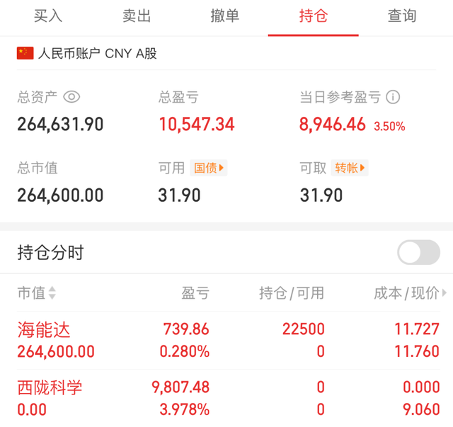 2025.4.18 小赚 切换