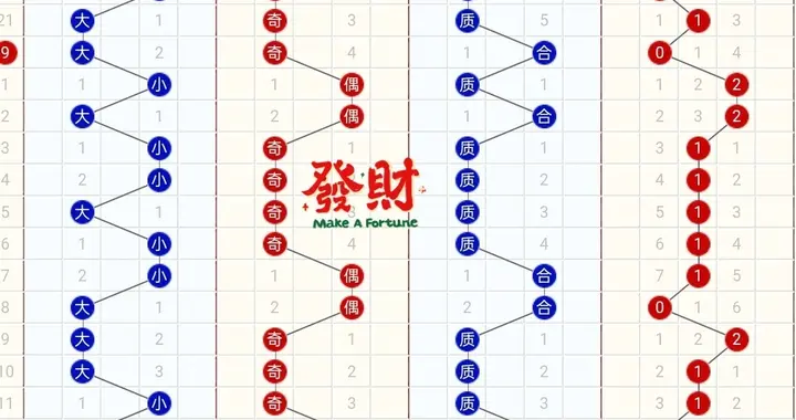 101期双色球尾数定位选号，老彩民常用的方法，新手一学就会