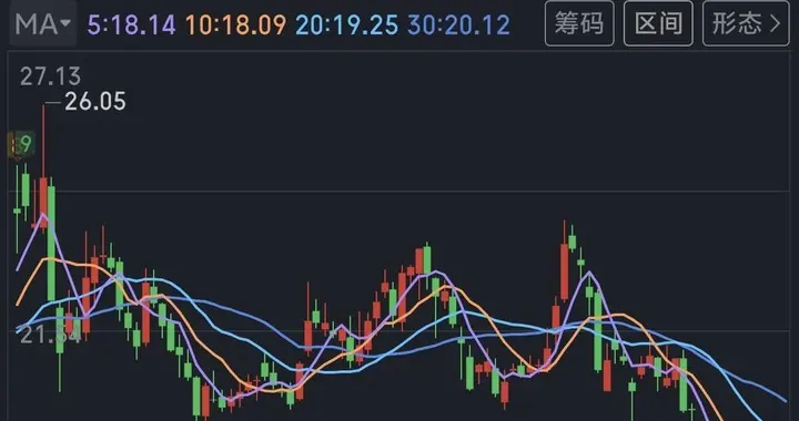 山东一股民22元买光华科技，20元卖23元接回，今天17.10元卖出。