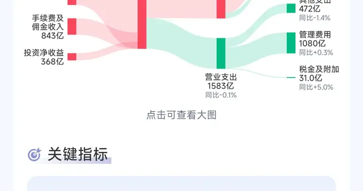 利率下行周期，招商银行的长期投资逻辑变了吗？