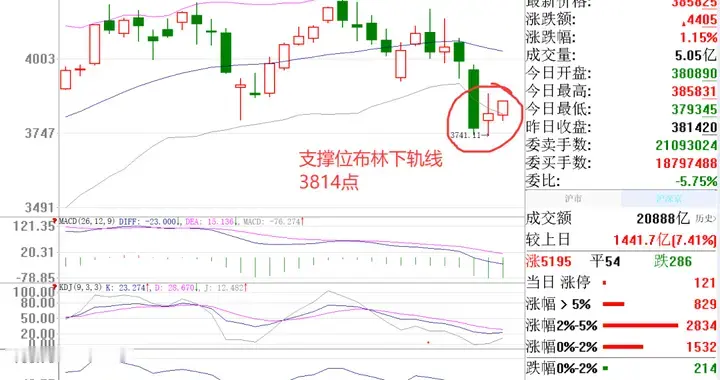 股市晚评：靴子落地，有人新股中签赚了46万！