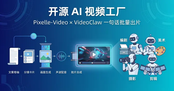 一句话批量出片：Pixelle-Video 与 VideoClaw 开源 AI 视频工厂部署与