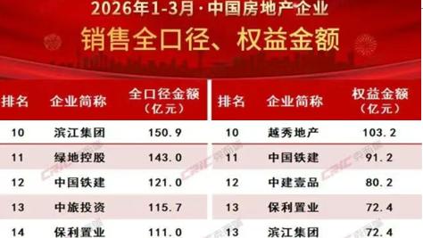 灵巧火车2：经历了近年的动荡起伏 碧桂园