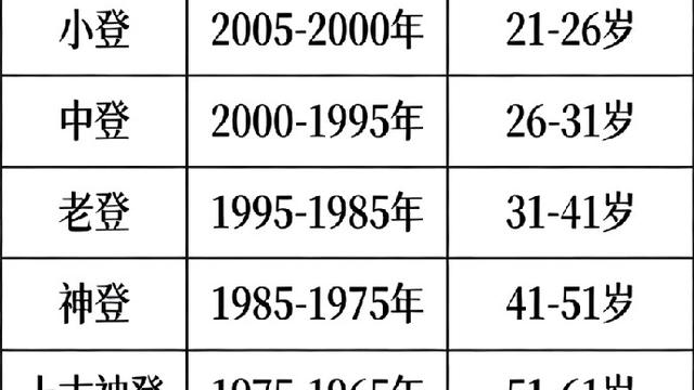 顺道：没法儿见人了，本以为老登就是最老了