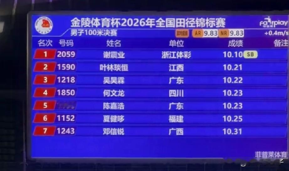 这就是谢震业的可怕之处:气场太足，把其他选手都按住了，只有他一枪比一枪...