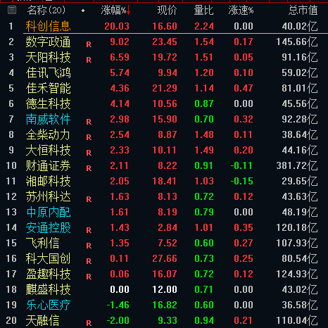 券商异动，两会行情有望展开！