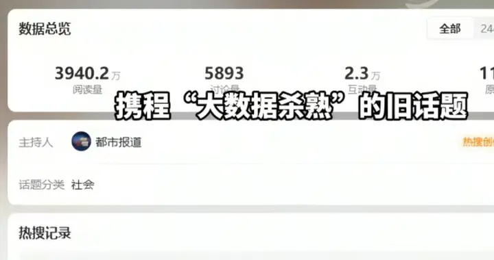 携程这51亿罚款，好像没罚到点子上？