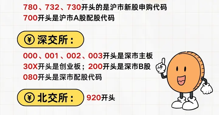 连股票代码规则都不懂，炒股踩坑只是早晚的事