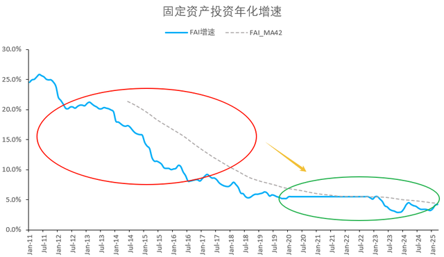 谈谈仓位管理202505