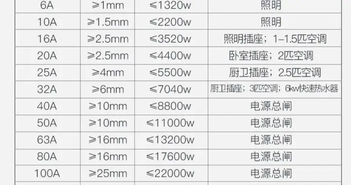 漏电保护开关的作用与原理是什么？