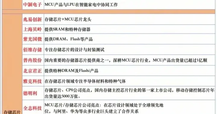 AI芯片概念核心公司全梳理（附名单）