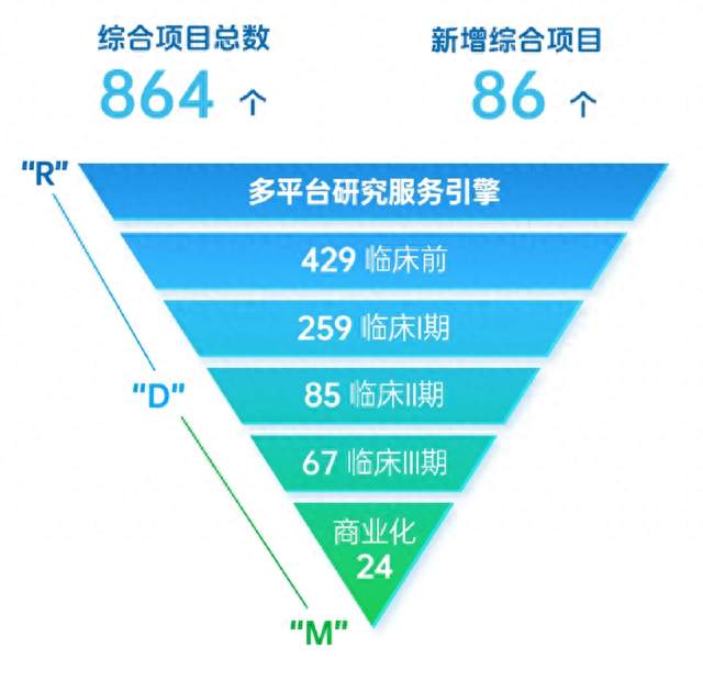 药明生物，还能有多强？