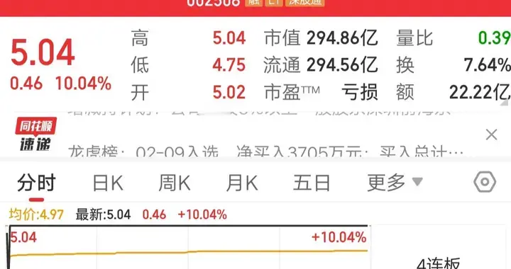 协鑫集成：股价刚爆发，大股东就要减持，散户：早就料到了