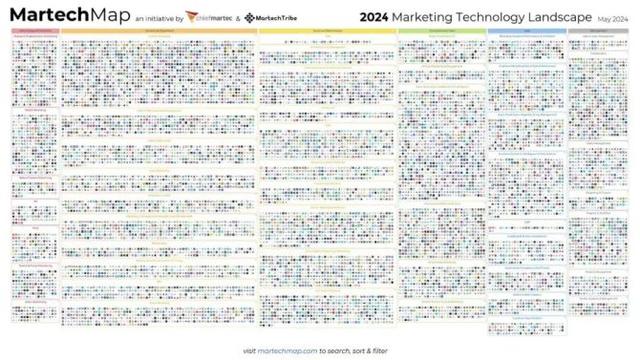 详解2024MartechMap，都有哪些中国公司上榜？