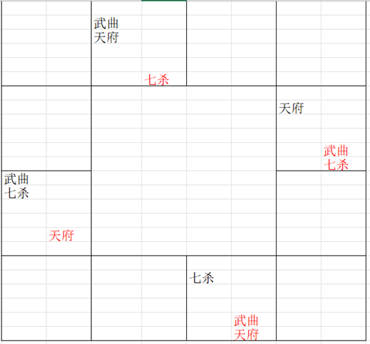 紫微斗数命理学关于武曲星