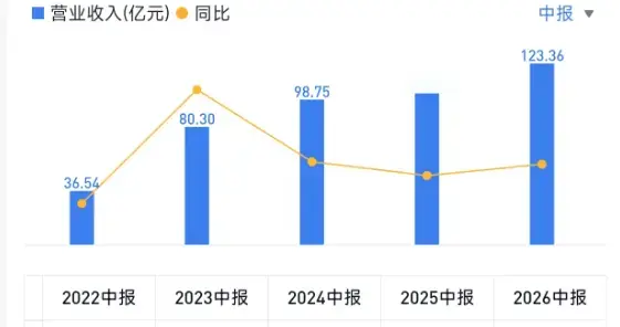 苦涩的沙漠之花，投春秋航空的人后悔了吗？